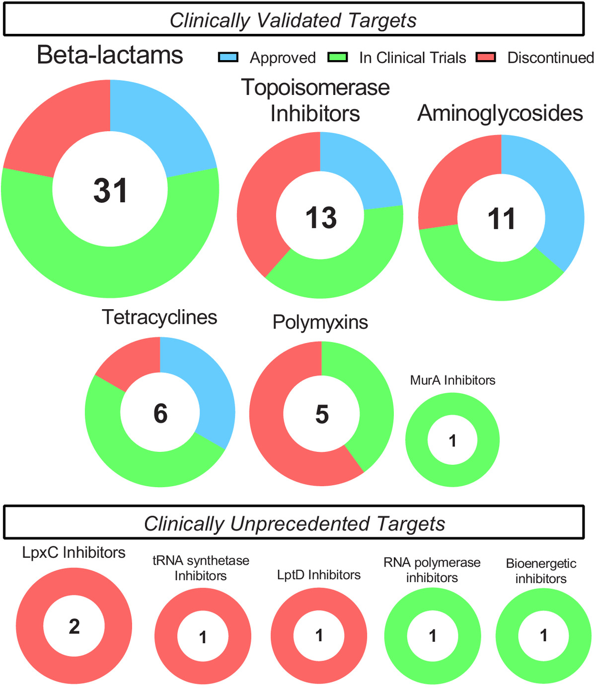 Pub 33 diagram